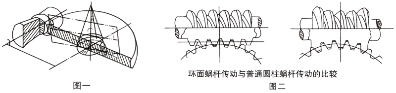 減速機(jī),減速器,蝸輪蝸桿減速機(jī),蝸輪蝸桿副,蝸輪減速機(jī),蝸桿減速機(jī),平面二次包絡(luò)減速機(jī),包絡(luò)減速機(jī),非標(biāo)減速機(jī),減速機(jī)型號(hào),RV精密減速機(jī),雙導(dǎo)程精密蝸輪蝸桿副,微型減速機(jī),礦山用減速機(jī),鋼廠專用減速機(jī),硬齒面減速機(jī),立式減速機(jī),臥式減速機(jī),圓弧齒蝸輪蝸桿減速機(jī),切紙機(jī)專用減速機(jī),輪胎定型硫化機(jī),金宇減速機(jī) 減速機(jī),減速器,蝸輪蝸桿減速機(jī),蝸輪蝸桿副,蝸輪減速機(jī),蝸桿減速機(jī),平面二次包絡(luò)減速機(jī),包絡(luò)減速機(jī),非標(biāo)減速機(jī),減速機(jī)型號(hào),RV精密減速機(jī),雙導(dǎo)程精密蝸輪蝸桿副,微型減速機(jī),礦山用減速機(jī),鋼廠專用減速機(jī),硬齒面減速機(jī),立式減速機(jī),臥式減速機(jī),圓弧齒蝸輪蝸桿減速機(jī),切紙機(jī)專用減速機(jī),輪胎定型硫化機(jī),金宇減速機(jī)