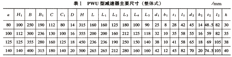 減速機(jī),減速器,蝸輪蝸桿減速機(jī),蝸輪蝸桿副,蝸輪減速機(jī),蝸桿減速機(jī),平面二次包絡(luò)減速機(jī),包絡(luò)減速機(jī),非標(biāo)減速機(jī),減速機(jī)型號(hào),RV精密減速機(jī),雙導(dǎo)程精密蝸輪蝸桿副,微型減速機(jī),礦山用減速機(jī),鋼廠專用減速機(jī),硬齒面減速機(jī),立式減速機(jī),臥式減速機(jī),圓弧齒蝸輪蝸桿減速機(jī),切紙機(jī)專用減速機(jī),輪胎定型硫化機(jī),金宇減速機(jī) 減速機(jī),減速器,蝸輪蝸桿減速機(jī),蝸輪蝸桿副,蝸輪減速機(jī),蝸桿減速機(jī),平面二次包絡(luò)減速機(jī),包絡(luò)減速機(jī),非標(biāo)減速機(jī),減速機(jī)型號(hào),RV精密減速機(jī),雙導(dǎo)程精密蝸輪蝸桿副,微型減速機(jī),礦山用減速機(jī),鋼廠專用減速機(jī),硬齒面減速機(jī),立式減速機(jī),臥式減速機(jī),圓弧齒蝸輪蝸桿減速機(jī),切紙機(jī)專用減速機(jī),輪胎定型硫化機(jī),金宇減速機(jī)