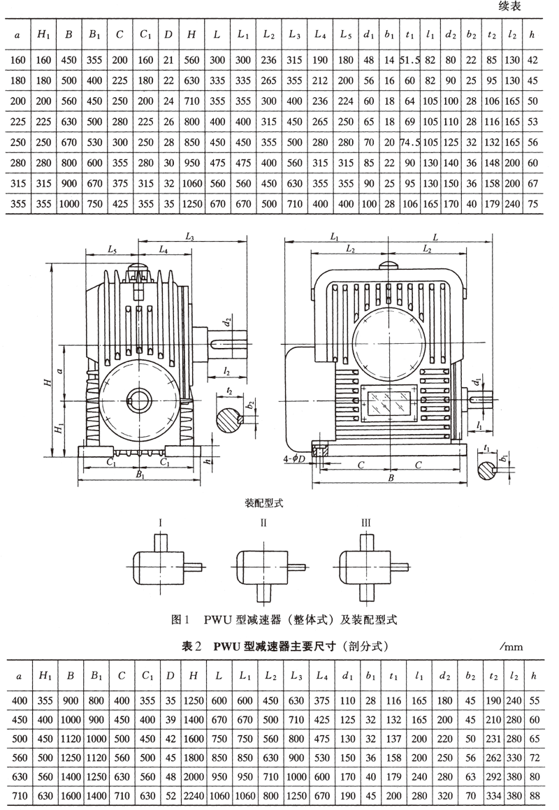 減速機(jī),減速器,蝸輪蝸桿減速機(jī),蝸輪蝸桿副,蝸輪減速機(jī),蝸桿減速機(jī),平面二次包絡(luò)減速機(jī),包絡(luò)減速機(jī),非標(biāo)減速機(jī),減速機(jī)型號(hào),RV精密減速機(jī),雙導(dǎo)程精密蝸輪蝸桿副,微型減速機(jī),礦山用減速機(jī),鋼廠專用減速機(jī),硬齒面減速機(jī),立式減速機(jī),臥式減速機(jī),圓弧齒蝸輪蝸桿減速機(jī),切紙機(jī)專用減速機(jī),輪胎定型硫化機(jī),金宇減速機(jī) 減速機(jī),減速器,蝸輪蝸桿減速機(jī),蝸輪蝸桿副,蝸輪減速機(jī),蝸桿減速機(jī),平面二次包絡(luò)減速機(jī),包絡(luò)減速機(jī),非標(biāo)減速機(jī),減速機(jī)型號(hào),RV精密減速機(jī),雙導(dǎo)程精密蝸輪蝸桿副,微型減速機(jī),礦山用減速機(jī),鋼廠專用減速機(jī),硬齒面減速機(jī),立式減速機(jī),臥式減速機(jī),圓弧齒蝸輪蝸桿減速機(jī),切紙機(jī)專用減速機(jī),輪胎定型硫化機(jī),金宇減速機(jī)