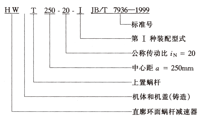 減速機(jī),減速器,蝸輪蝸桿減速機(jī),蝸輪蝸桿副,蝸輪減速機(jī),蝸桿減速機(jī),平面二次包絡(luò)減速機(jī),包絡(luò)減速機(jī),非標(biāo)減速機(jī),減速機(jī)型號,RV精密減速機(jī),雙導(dǎo)程精密蝸輪蝸桿副,微型減速機(jī),礦山用減速機(jī),鋼廠專用減速機(jī),硬齒面減速機(jī),立式減速機(jī),臥式減速機(jī),圓弧齒蝸輪蝸桿減速機(jī),切紙機(jī)專用減速機(jī),輪胎定型硫化機(jī),金宇減速機(jī)