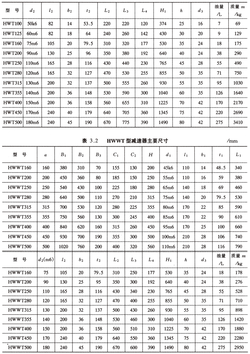 減速機(jī),減速器,蝸輪蝸桿減速機(jī),蝸輪蝸桿副,蝸輪減速機(jī),蝸桿減速機(jī),平面二次包絡(luò)減速機(jī),包絡(luò)減速機(jī),非標(biāo)減速機(jī),減速機(jī)型號,RV精密減速機(jī),雙導(dǎo)程精密蝸輪蝸桿副,微型減速機(jī),礦山用減速機(jī),鋼廠專用減速機(jī),硬齒面減速機(jī),立式減速機(jī),臥式減速機(jī),圓弧齒蝸輪蝸桿減速機(jī),切紙機(jī)專用減速機(jī),輪胎定型硫化機(jī),金宇減速機(jī)