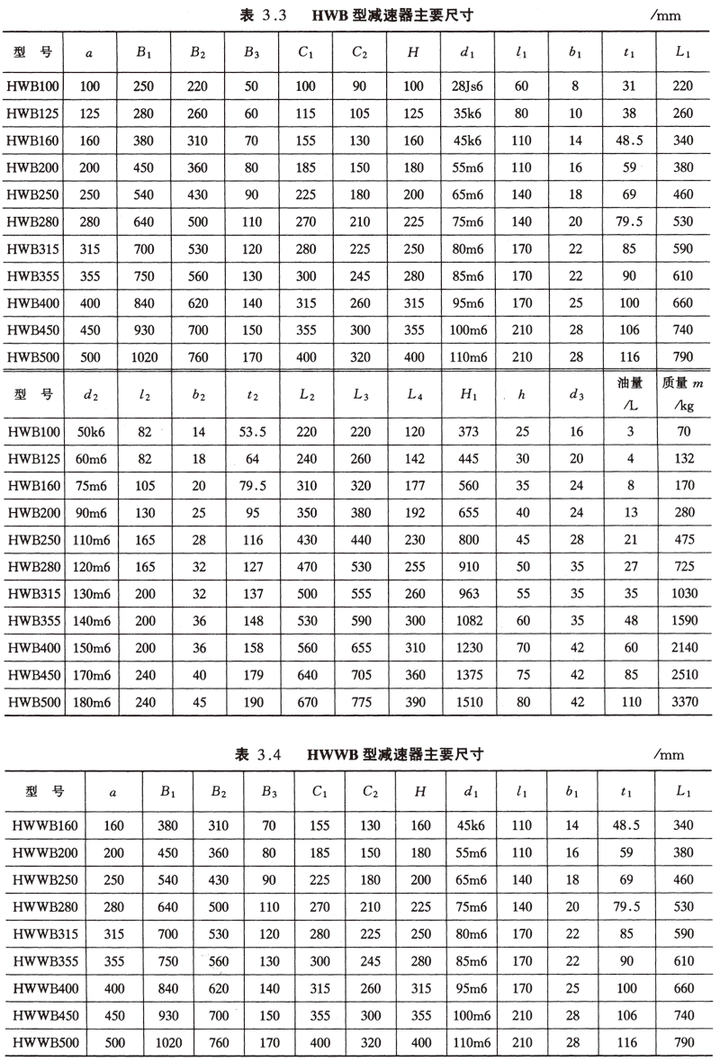 減速機(jī),減速器,蝸輪蝸桿減速機(jī),蝸輪蝸桿副,蝸輪減速機(jī),蝸桿減速機(jī),平面二次包絡(luò)減速機(jī),包絡(luò)減速機(jī),非標(biāo)減速機(jī),減速機(jī)型號,RV精密減速機(jī),雙導(dǎo)程精密蝸輪蝸桿副,微型減速機(jī),礦山用減速機(jī),鋼廠專用減速機(jī),硬齒面減速機(jī),立式減速機(jī),臥式減速機(jī),圓弧齒蝸輪蝸桿減速機(jī),切紙機(jī)專用減速機(jī),輪胎定型硫化機(jī),金宇減速機(jī)