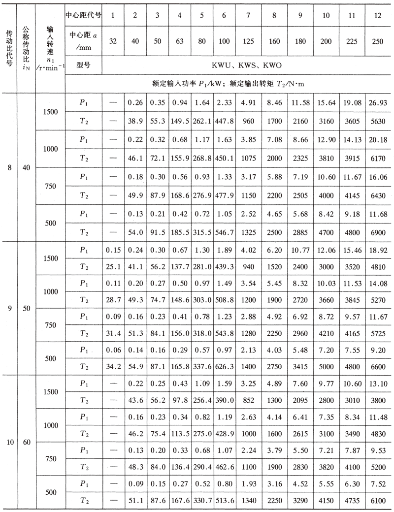 減速機(jī),減速器,蝸輪蝸桿減速機(jī),蝸輪蝸桿副,蝸輪減速機(jī),蝸桿減速機(jī),平面二次包絡(luò)減速機(jī),包絡(luò)減速機(jī),非標(biāo)減速機(jī),減速機(jī)型號(hào),RV精密減速機(jī),雙導(dǎo)程精密蝸輪蝸桿副,微型減速機(jī),礦山用減速機(jī),鋼廠專(zhuān)用減速機(jī),硬齒面減速機(jī),立式減速機(jī),臥式減速機(jī),圓弧齒蝸輪蝸桿減速機(jī),切紙機(jī)專(zhuān)用減速機(jī),輪胎定型硫化機(jī),金宇減速機(jī) 減速機(jī),減速器,蝸輪蝸桿減速機(jī),蝸輪蝸桿副,蝸輪減速機(jī),蝸桿減速機(jī),平面二次包絡(luò)減速機(jī),包絡(luò)減速機(jī),非標(biāo)減速機(jī),減速機(jī)型號(hào),RV精密減速機(jī),雙導(dǎo)程精密蝸輪蝸桿副,微型減速機(jī),礦山用減速機(jī),鋼廠專(zhuān)用減速機(jī),硬齒面減速機(jī),立式減速機(jī),臥式減速機(jī),圓弧齒蝸輪蝸桿減速機(jī),切紙機(jī)專(zhuān)用減速機(jī),輪胎定型硫化機(jī),金宇減速機(jī)
