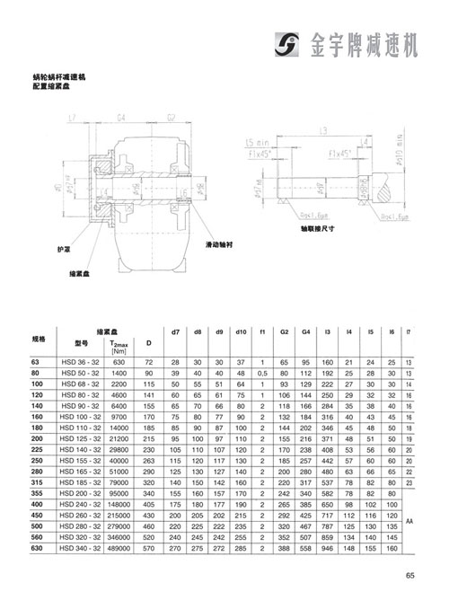 平面二次包絡(luò)減速機(jī)