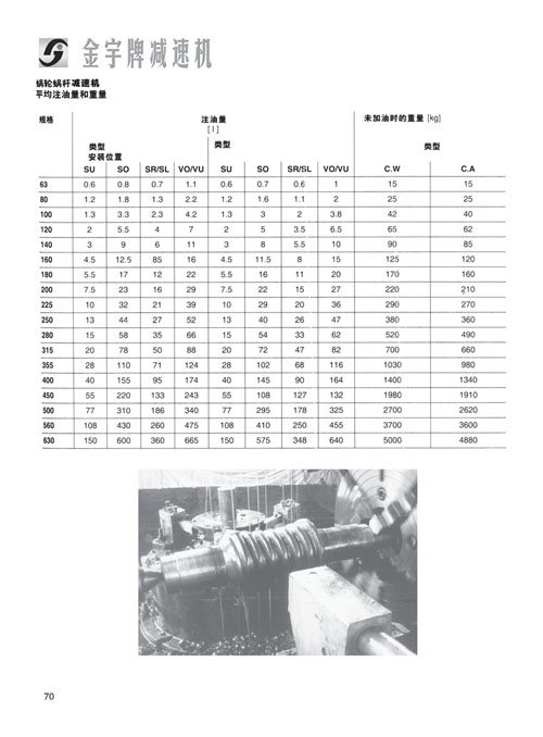 平面二次包絡(luò)減速機(jī)