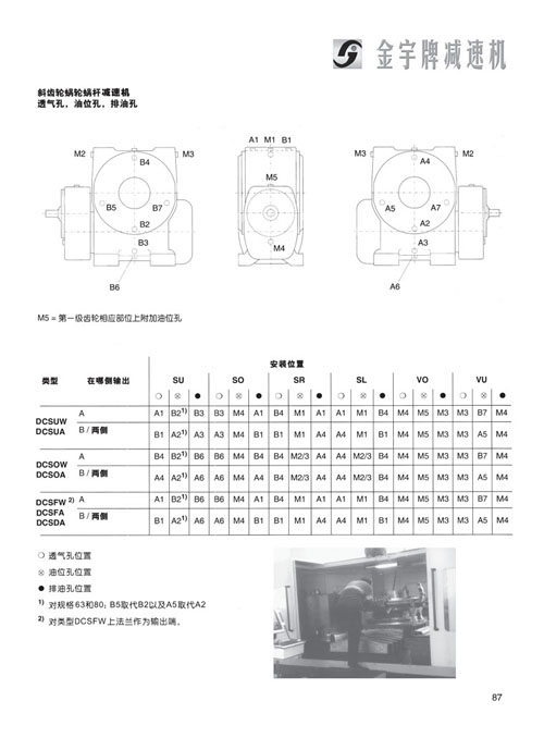 平面二次包絡(luò)減速機(jī)