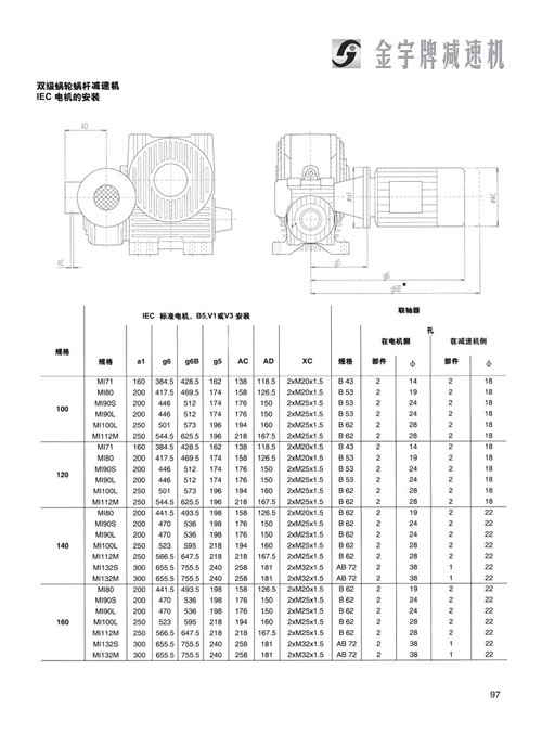 平面二次包絡(luò)減速機(jī)