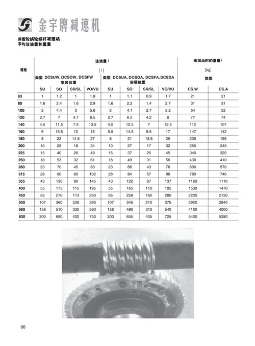 平面二次包絡(luò)減速機(jī)