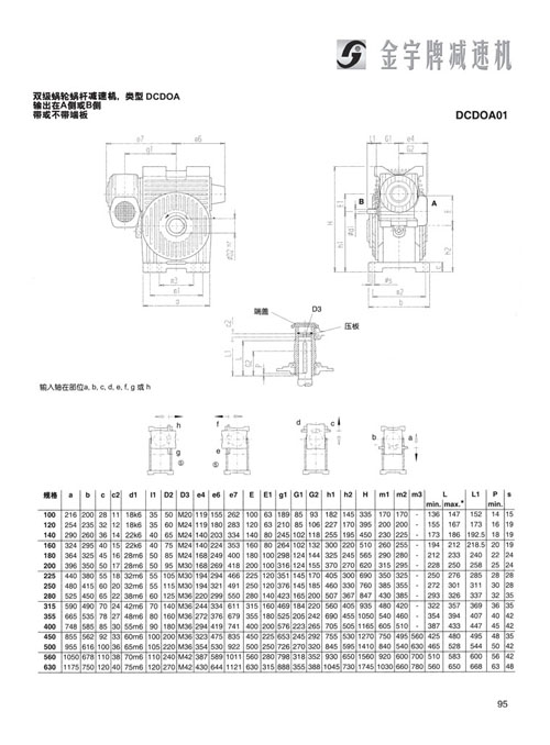 平面二次包絡(luò)減速機(jī)