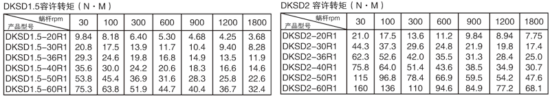 平面二次包絡(luò)減速機 平面二次包絡(luò)減速機
