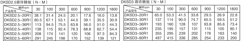 平面二次包絡(luò)減速機 平面二次包絡(luò)減速機