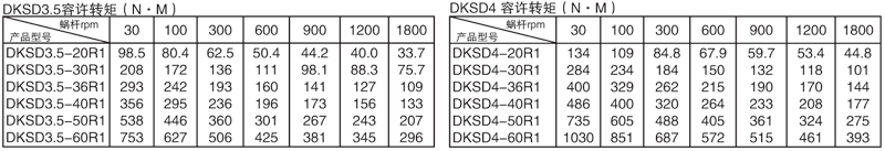 平面二次包絡(luò)減速機 平面二次包絡(luò)減速機