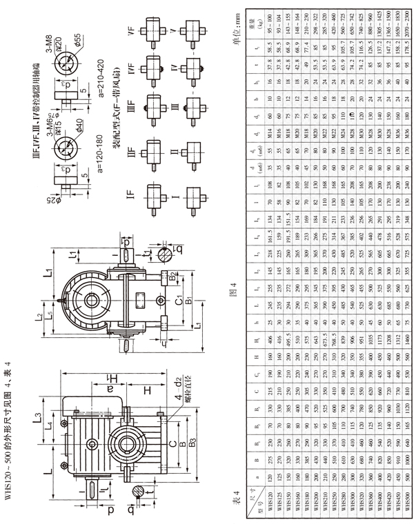 平面二次包絡(luò)減速機(jī)