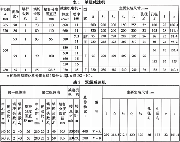 減速機(jī),減速器,蝸輪蝸桿減速機(jī),蝸輪蝸桿副,蝸輪減速機(jī),蝸桿減速機(jī),平面二次包絡(luò)減速機(jī),包絡(luò)減速機(jī),非標(biāo)減速機(jī),減速機(jī)型號(hào),RV精密減速機(jī),雙導(dǎo)程精密蝸輪蝸桿副,微型減速機(jī),礦山用減速機(jī),鋼廠專用減速機(jī),硬齒面減速機(jī),立式減速機(jī),臥式減速機(jī),圓弧齒蝸輪蝸桿減速機(jī),切紙機(jī)專用減速機(jī),輪胎定型硫化機(jī),金宇減速機(jī)