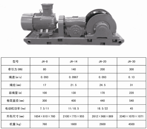 減速機(jī),減速器,蝸輪蝸桿減速機(jī),蝸輪蝸桿副,蝸輪減速機(jī),蝸桿減速機(jī),平面二次包絡(luò)減速機(jī),包絡(luò)減速機(jī),非標(biāo)減速機(jī),減速機(jī)型號(hào),RV精密減速機(jī),雙導(dǎo)程精密蝸輪蝸桿副,微型減速機(jī),礦山用減速機(jī),鋼廠專用減速機(jī),硬齒面減速機(jī),立式減速機(jī),臥式減速機(jī),圓弧齒蝸輪蝸桿減速機(jī),切紙機(jī)專用減速機(jī),輪胎定型硫化機(jī),金宇減速機(jī)